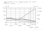 Évolution de la population en Inde depuis 1901