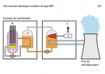 Une centrale électrique nucléaire de type REP