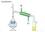 Hydrodistillation