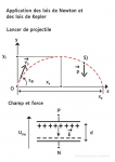 Application lois de Newton et lois de Kepler