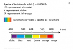 Caractéristiques rayonnement solaire