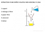 Extraction espèce volatile non miscible à l'eau