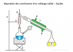 Méthode séparation des constituants dun mélange solide
