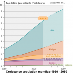 Croissance de la population en 2014