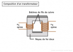 Composition transformateur