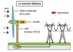 La centrale éolienne