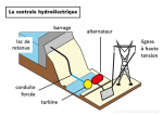 La centrale hydroélectrique