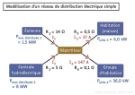 Modélisation réseau distribution électrique
