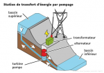 Station de transfert d'énergie par pompage