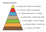 pyramide alimentaire