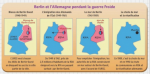 Berlin et l'Allemagne pendant la guerre froide