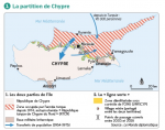 La partition de Chypre