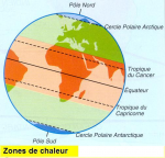 Zones de chaleur