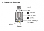 La dynamo : un alternateur