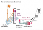 La centrale solaire thermique