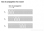 Sens de propagation d'un ressort