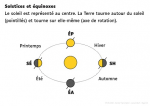 Solstices et équinoxes