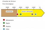L'invention de l'écriture (frise chronologique)