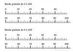 Bande graduée de 0 à 100