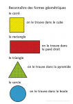 Reconnaître des formes géométriques