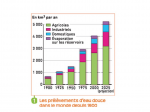 Prélèvements d'eau douce dans le monde depuis 1900