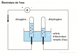 Électrolyse de l'eau