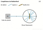 Expérience de Rutherford
