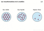 Transformations de la matière