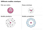Différents modèles atomiques
