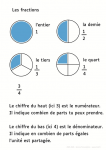 Les fractions