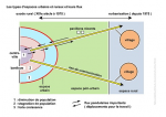 Types d'espaces urbains et ruraux et leurs flux