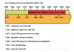 Les Français sous Louis XIII (1610-1643)