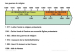 Les guerres de religion (frise)
